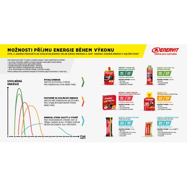 ENERVIT LIQUID GEL CITRÓN 60ml