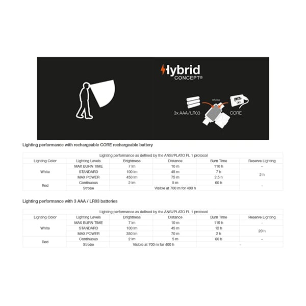 PETZL TIKKA CORE BLACK 2025